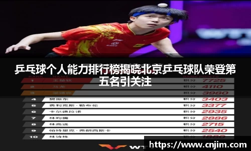 乒乓球个人能力排行榜揭晓北京乒乓球队荣登第五名引关注