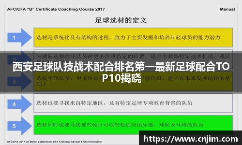 西安足球队技战术配合排名第一最新足球配合TOP10揭晓